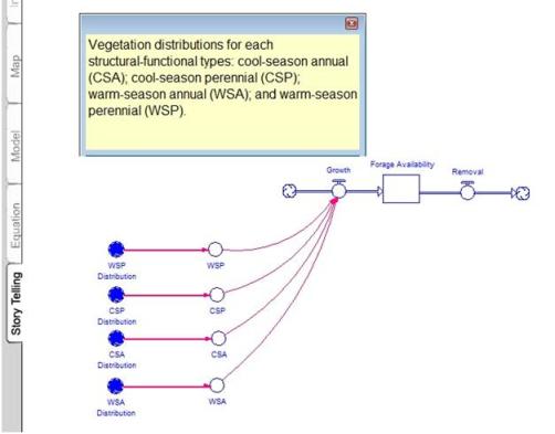 Storytelling reveals plant functional-structural groups that influence forage growth