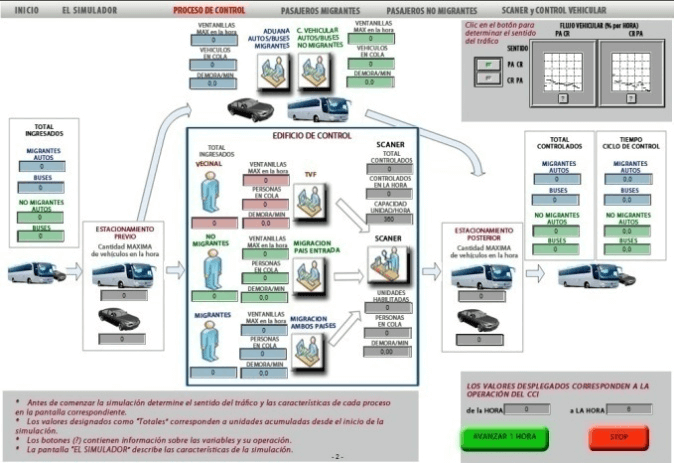 Setup and analysis screen by each type of passenger and controls