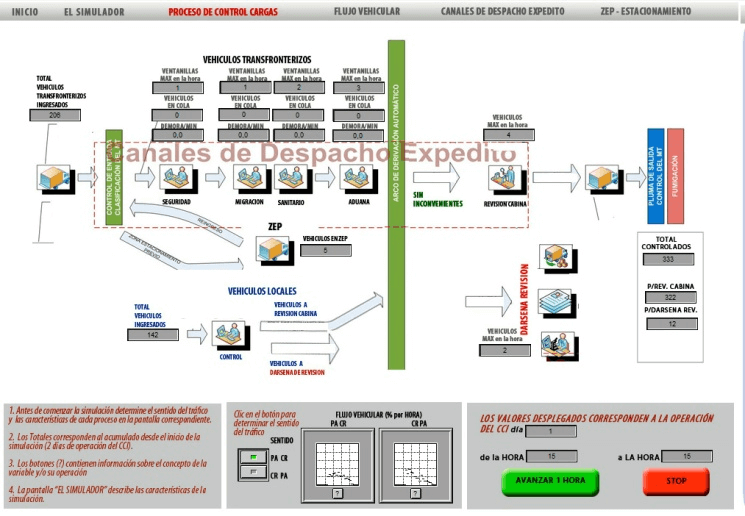 Freight setup and analysis screen