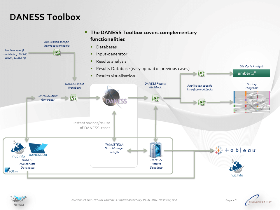 Impact on service interruptions over time