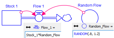 Connecting a stock and converter to a flow