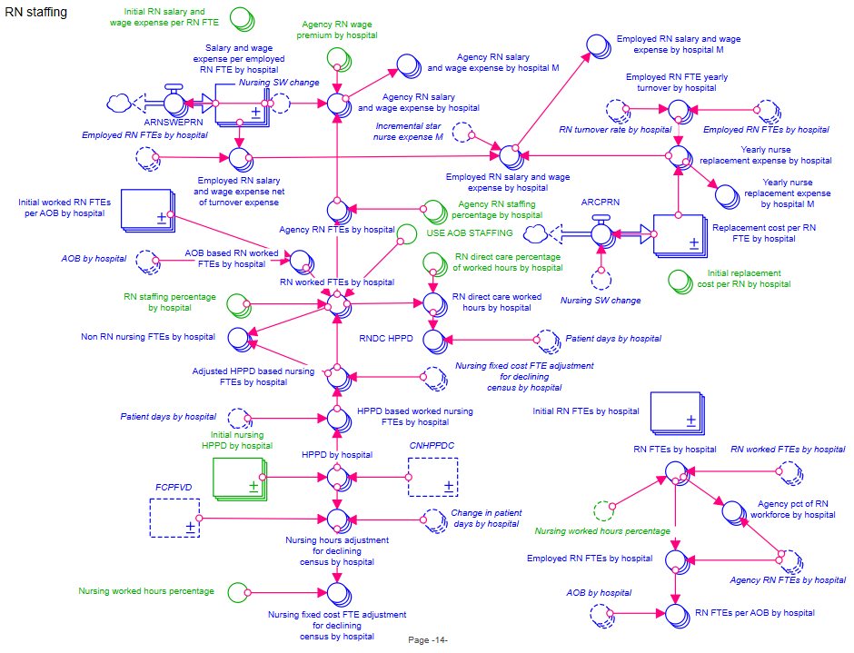 Bruce Gresh's healthcare model