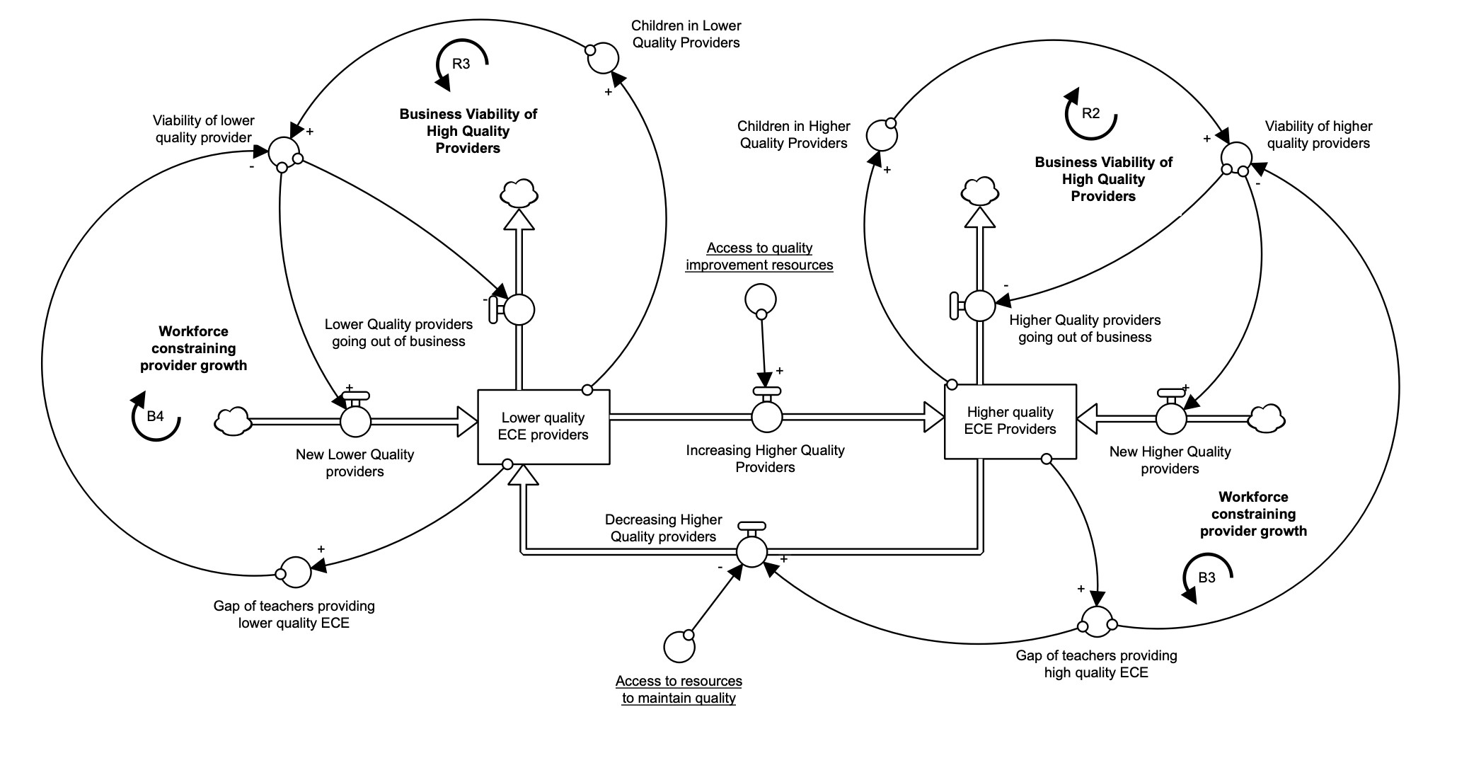 stella architect variables