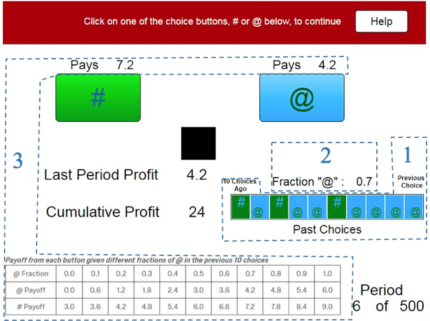 profitability feedback