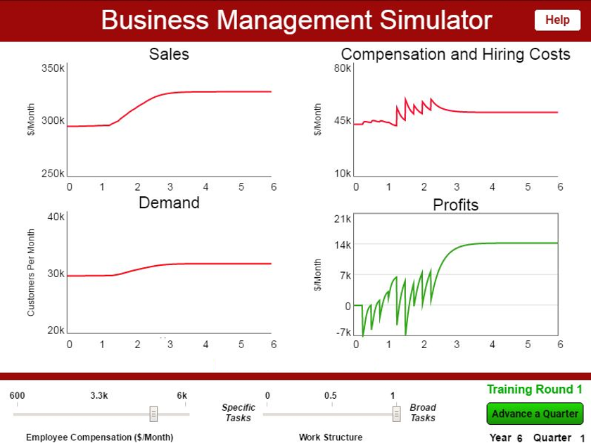 tracking performance