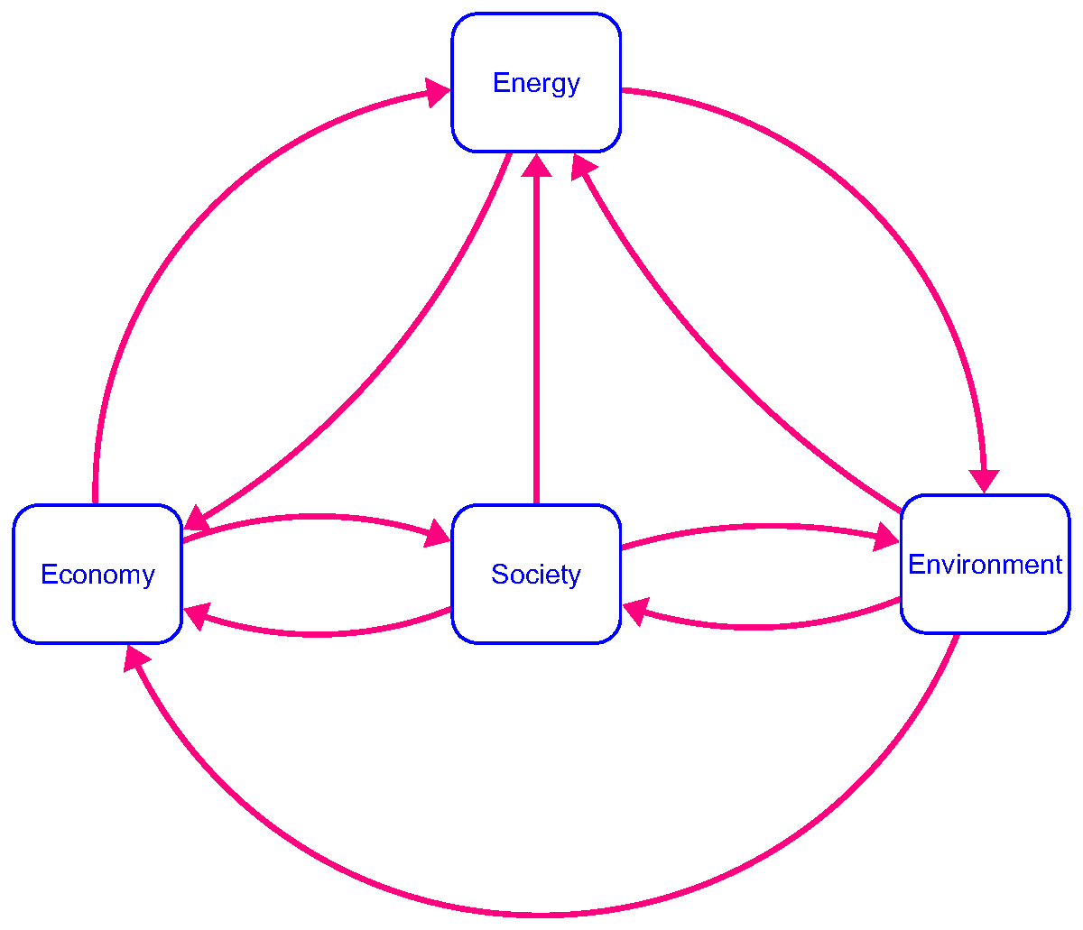 Basic map of the World Trans Project’s FRIDA model