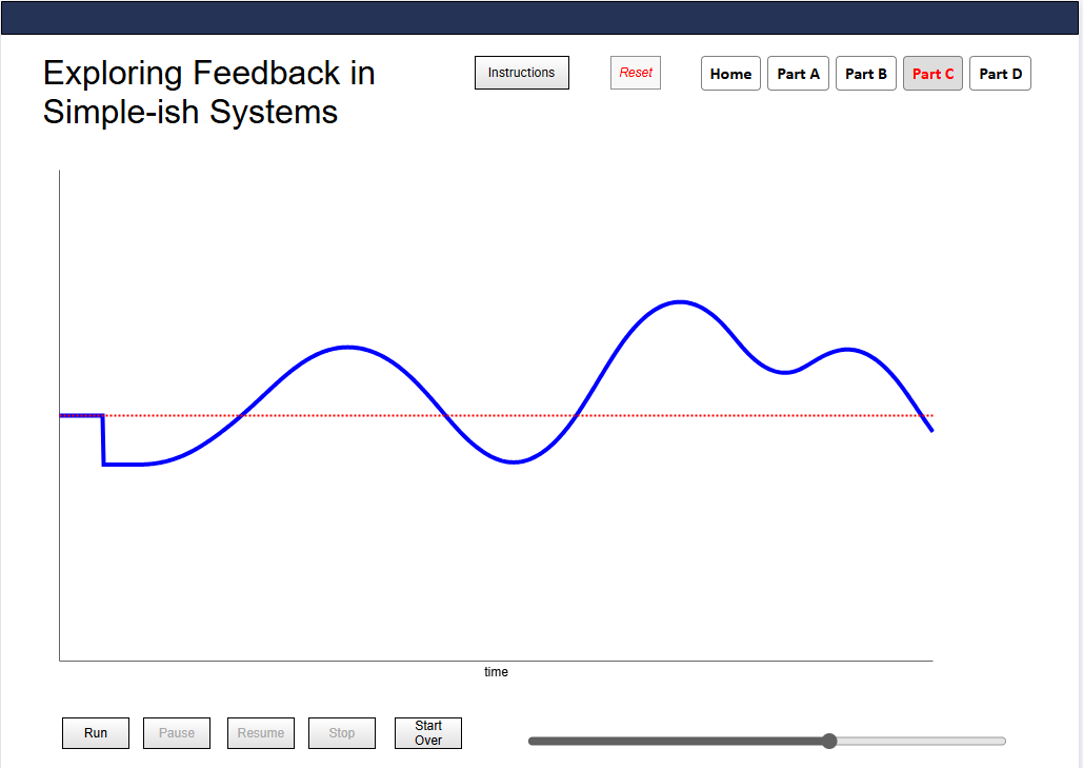 Exploring Feedback in Simple-ish Systems
