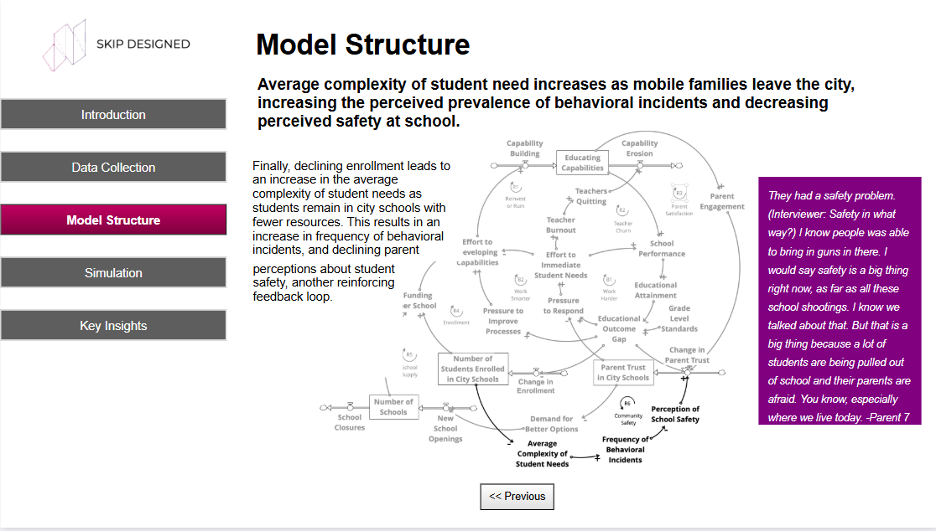 St. Louis school system model that shows the relationship of parental perception of safety to school enrollment