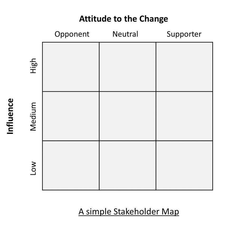 A simple Stakeholder Map