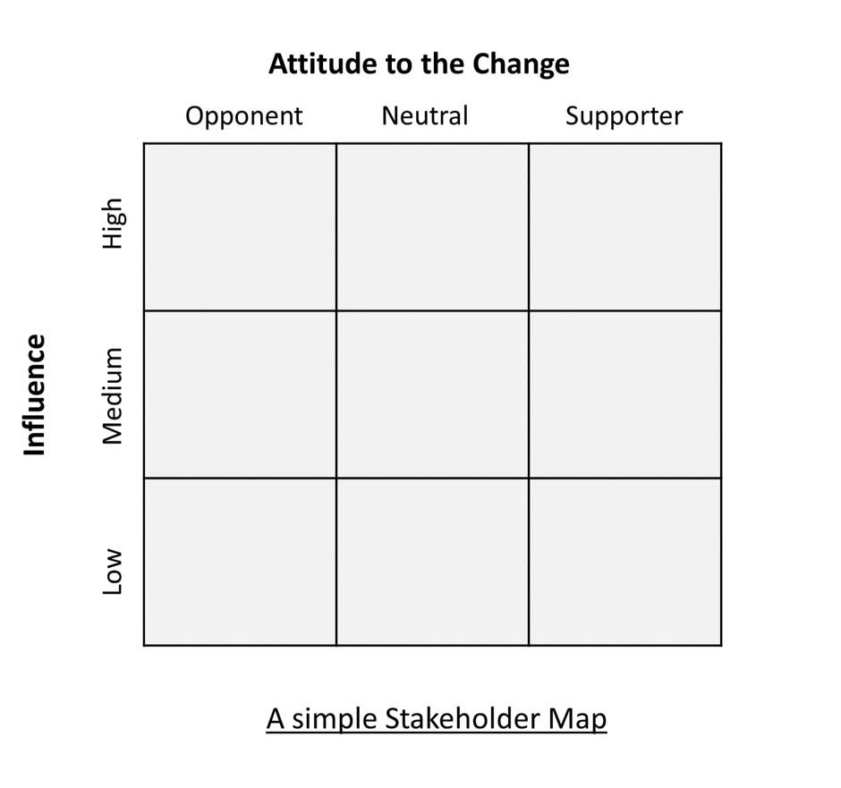 A simple Stakeholder Map