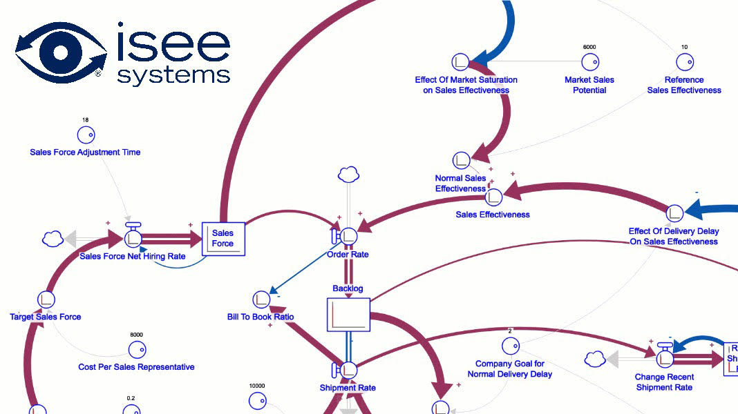 Watch Stella® 2.0: Loops That Matter™