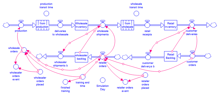 How Are Multiplayer Games Programmed? 